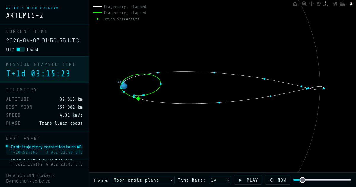 Artemis II Mission